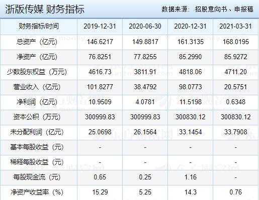 浙版?zhèn)髅截?cái)務(wù)指標(biāo).jpg 浙版?zhèn)髅截?cái)務(wù)指標(biāo).jpg
