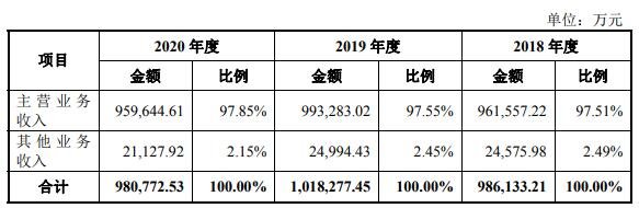 公司營業(yè)收入構(gòu)成情況.jpg 公司營業(yè)收入構(gòu)成情況.jpg