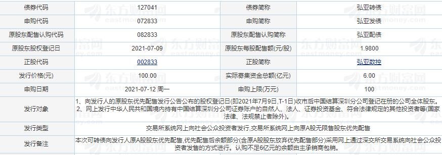 113048弘亚转债价值分析弘亚转债正股情况收益预测及行业概况