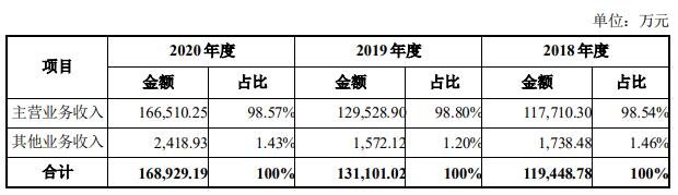 公司营业收入构成.jpg