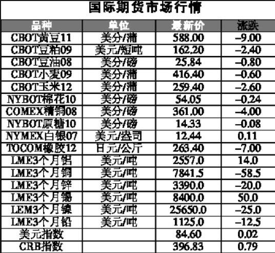期貨市場.jpg 期貨市場.jpg