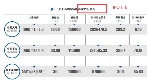 IPO上市.jpg IPO上市.jpg