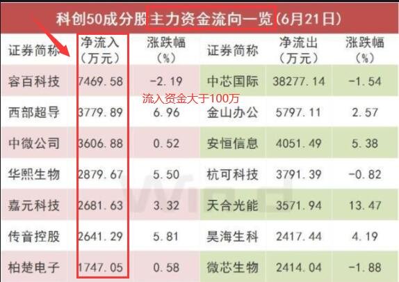 主力資金流入.jpg 主力資金流入.jpg