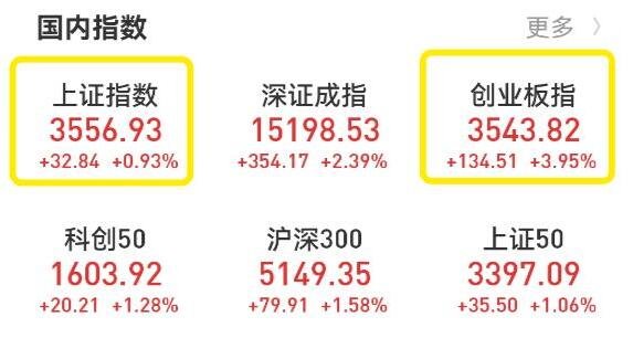 創(chuàng)業(yè)板指創(chuàng)六年新高.jpg 創(chuàng)業(yè)板指創(chuàng)六年新高.jpg