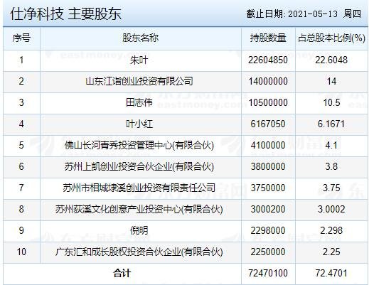 仕净科技主要股东.jpg