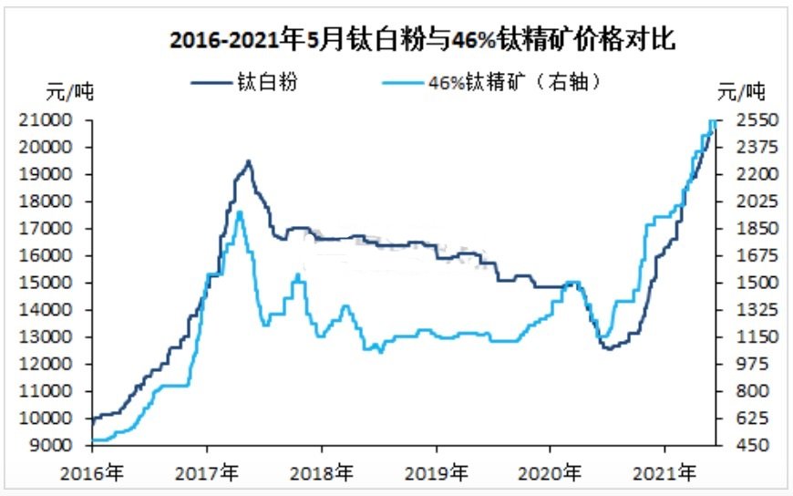 股票 个股掘金 >正文   "行业来看,安宁股份的钛精矿产量在业内能排上