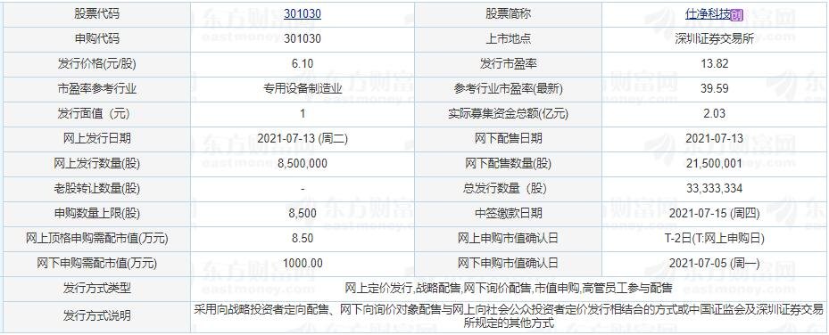 仕凈科技申購(gòu).jpg 仕凈科技申購(gòu).jpg