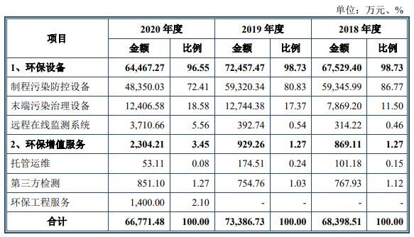 報(bào)告期內(nèi)公司主營(yíng)業(yè)務(wù)收入按產(chǎn)品類別構(gòu)成.jpg 報(bào)告期內(nèi)公司主營(yíng)業(yè)務(wù)收入按產(chǎn)品類別構(gòu)成.jpg
