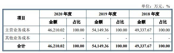 營(yíng)業(yè)成本.jpg 營(yíng)業(yè)成本.jpg
