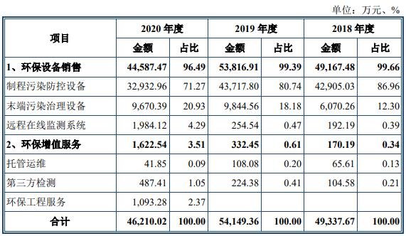 公司主营业务成本按产品划分.jpg