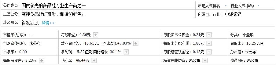 大全能源中簽號