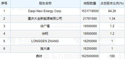 大全能源中簽號