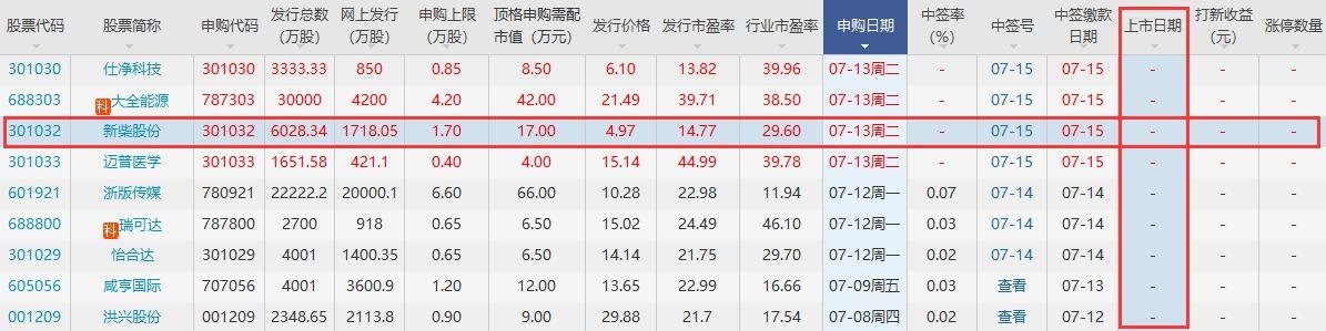 新柴股份上市時(shí)間