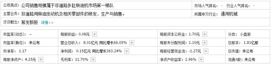 新柴股份上市時(shí)間