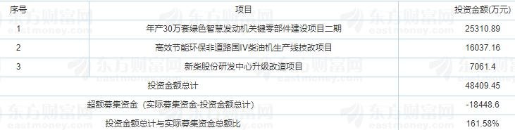 新柴股份上市時(shí)間