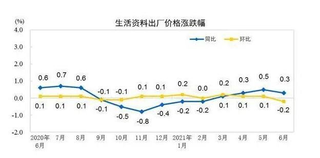 31省份6月CPI.jpg 31省份6月CPI.jpg