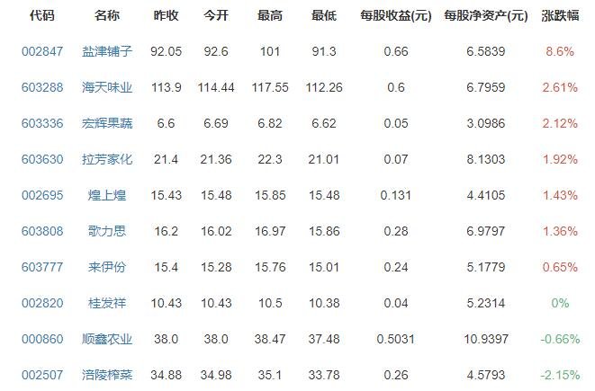 大眾消費概念股漲跌排行榜.jpg 大眾消費概念股漲跌排行榜.jpg