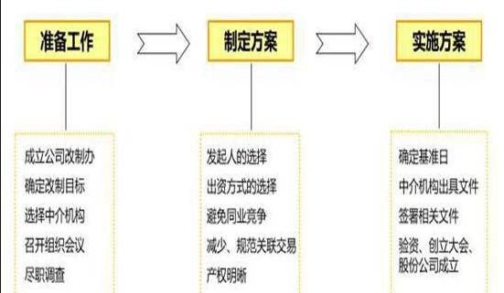 带G股票-股改流程.jpg