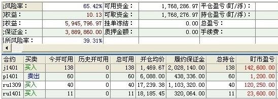 股票里的可用現(xiàn)金怎么會(huì)少78