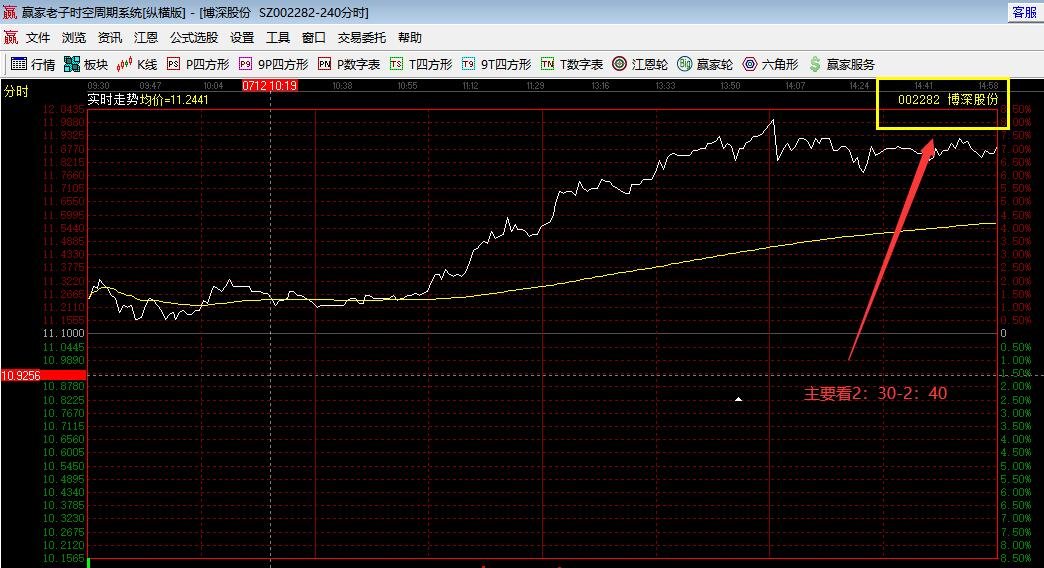 短線股票操作.jpg 短線股票操作.jpg
