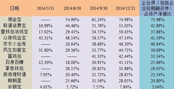 債券的傭金比股票高嗎 債券的傭金比股票高嗎