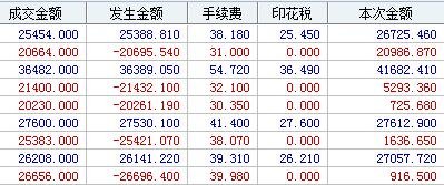 債券的傭金比股票高嗎 債券的傭金比股票高嗎