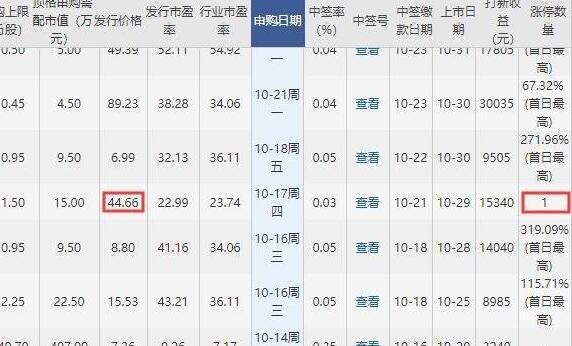 40元的股票中簽大約能漲幾個板.jpg 40元的股票中簽大約能漲幾個板.jpg