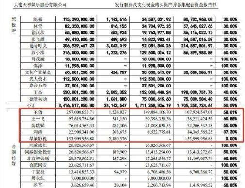 公司業(yè)績(jī)補(bǔ)償.jpg 公司業(yè)績(jī)補(bǔ)償.jpg