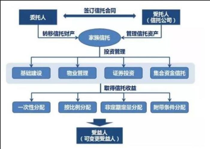 信托.jpg 信托.jpg