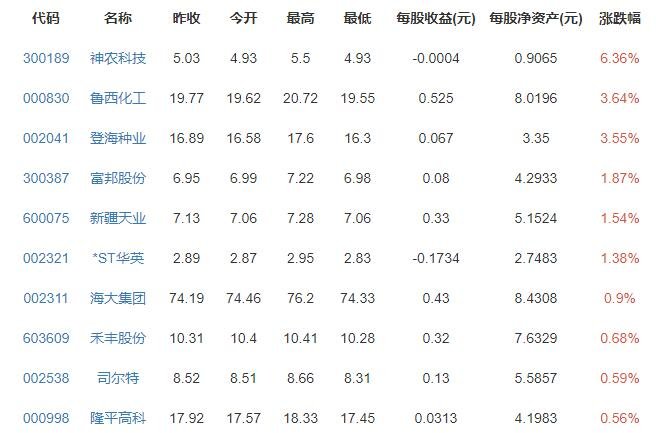 生態(tài)農(nóng)業(yè)概念股漲跌排行榜.jpg 生態(tài)農(nóng)業(yè)概念股漲跌排行榜.jpg
