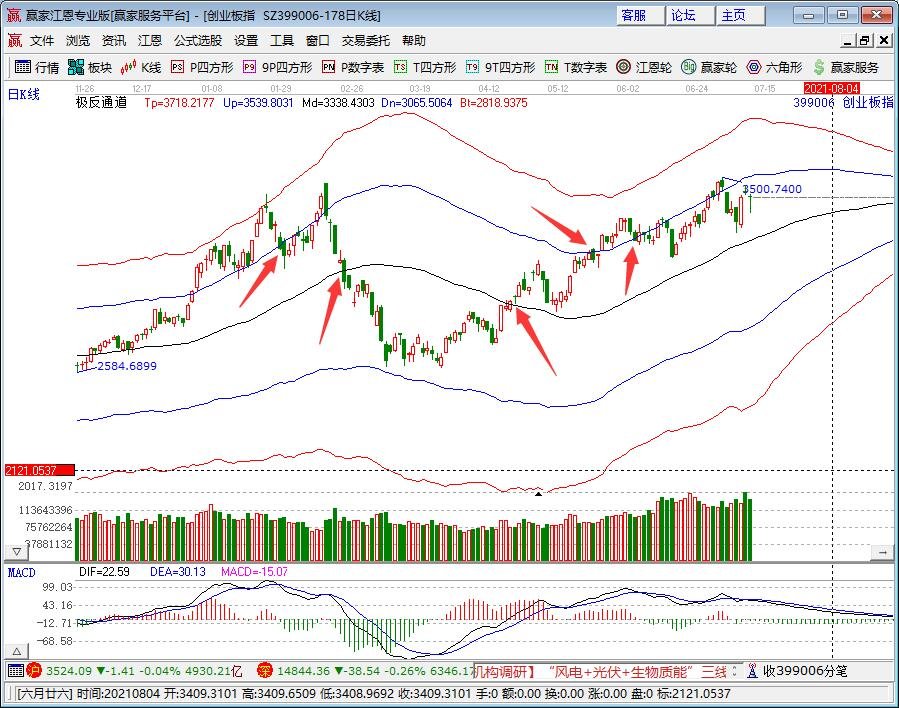 創(chuàng)業(yè)板指.jpg 創(chuàng)業(yè)板指.jpg