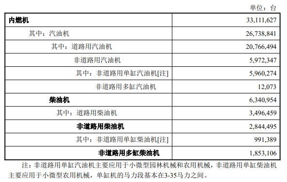 非道路用柴油发动机行业特点及发展状况.jpg