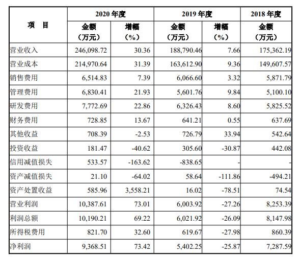 主要经营成果变化情况.jpg