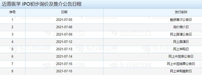 邁普醫(yī)學(xué) IPO初步詢價及推介公告日程.jpg