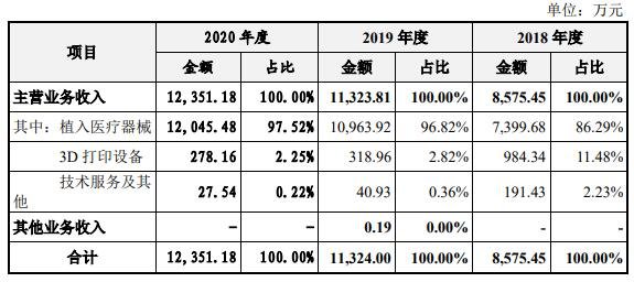 发行人营业收入整体情况.jpg