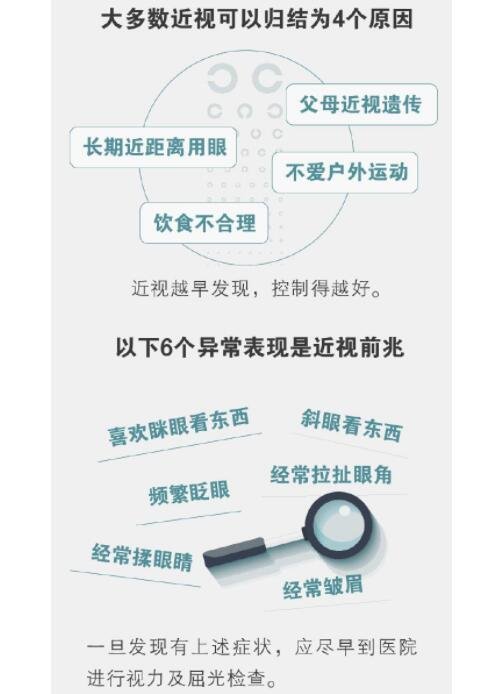 近視原因.jpg 近視原因.jpg