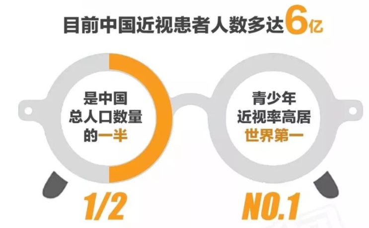 我國超一半兒童青少年近視.png 我國超一半兒童青少年近視.png