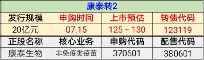 康泰轉(zhuǎn)2會破發(fā)嗎