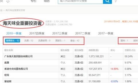 業(yè)績好的消費(fèi)類股票-海天味業(yè).jpg 業(yè)績好的消費(fèi)類股票-海天味業(yè).jpg