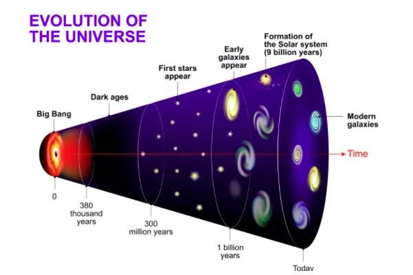 可观测宇宙中有多少原子.jpg
