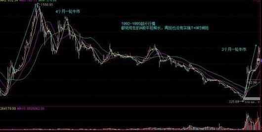 股票t+1何時(shí)結(jié)束
