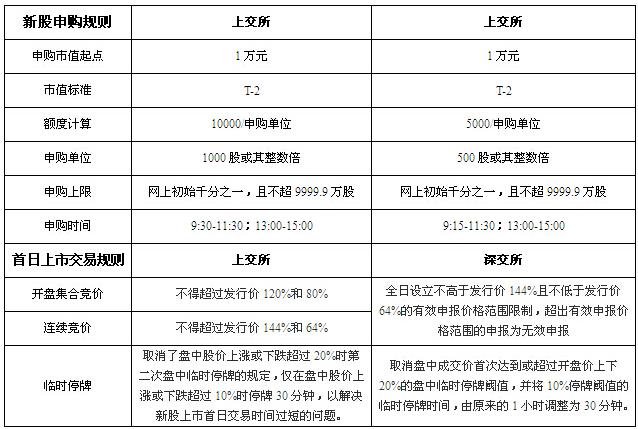 股票t+1何時(shí)結(jié)束