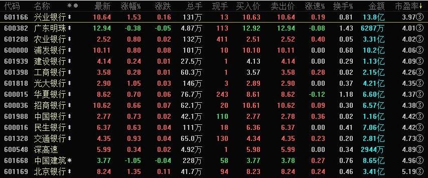 股票動(dòng)態(tài)市盈率多久更新一次 股票動(dòng)態(tài)市盈率多久更新一次