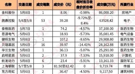 股票機(jī)構(gòu)通道的優(yōu)勢