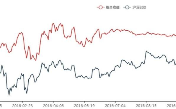 股票評(píng)級(jí)五等級(jí)可信嗎2.jpg 股票評(píng)級(jí)五等級(jí)可信嗎2.jpg