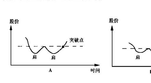 股票运动是否正常.jpg