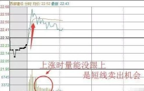 可以反復(fù)炒一只股票嗎 可以反復(fù)炒一只股票嗎