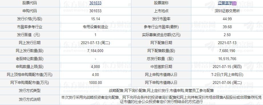 迈普医学基本资料.jpg