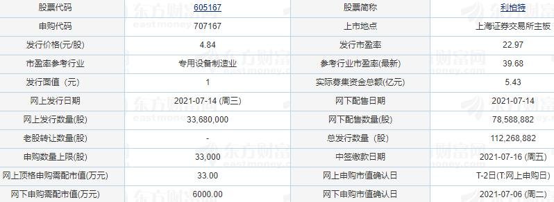 利柏特打新收益