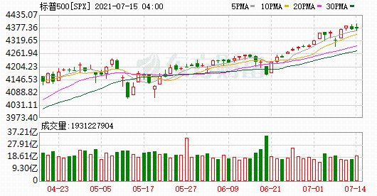 K图 SPX_0